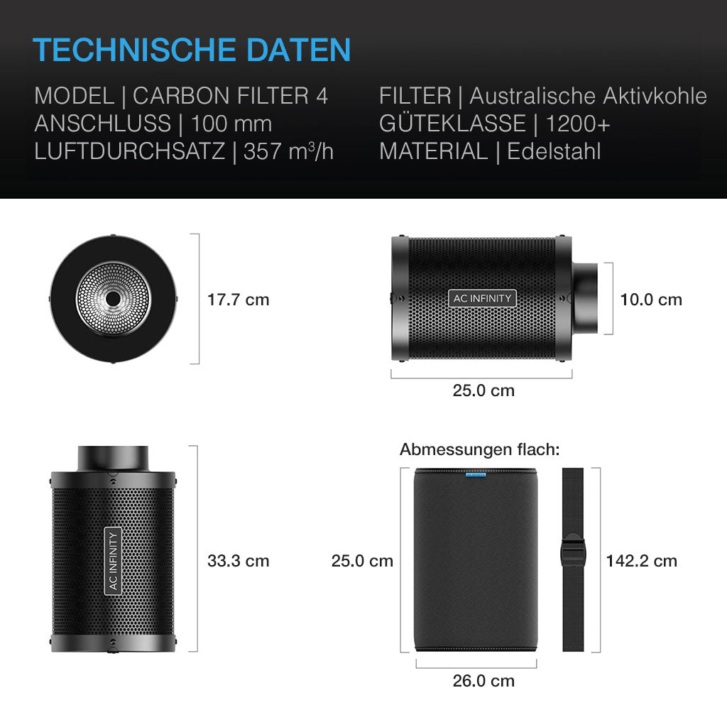 AC Infinity Aktivkohlefilter 100 mm – Bild 2