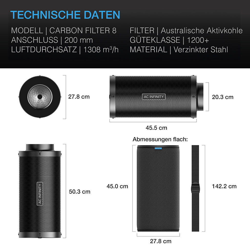 AC Infinity Aktivkohlefilter 200 mm – Bild 2