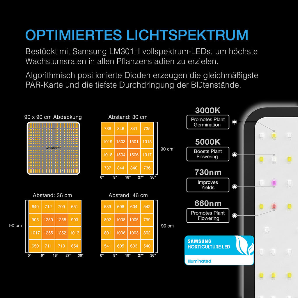 AC Infinity AI Grow Zelt-System – Bild 3