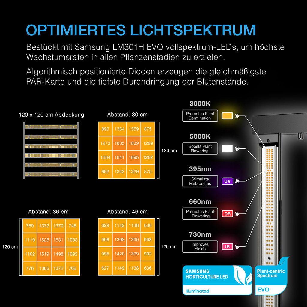 AC Infinity AI Grow Zelt-System PRO – Bild 3