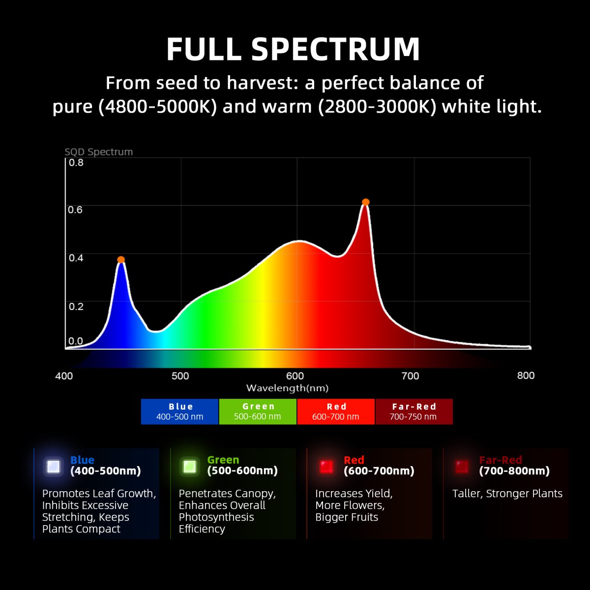 Spider Farmer G3000 300W LED Grow Lampe – Vollspektrum, dimmbar, App-Steuerung für 70x70–90x90 cm