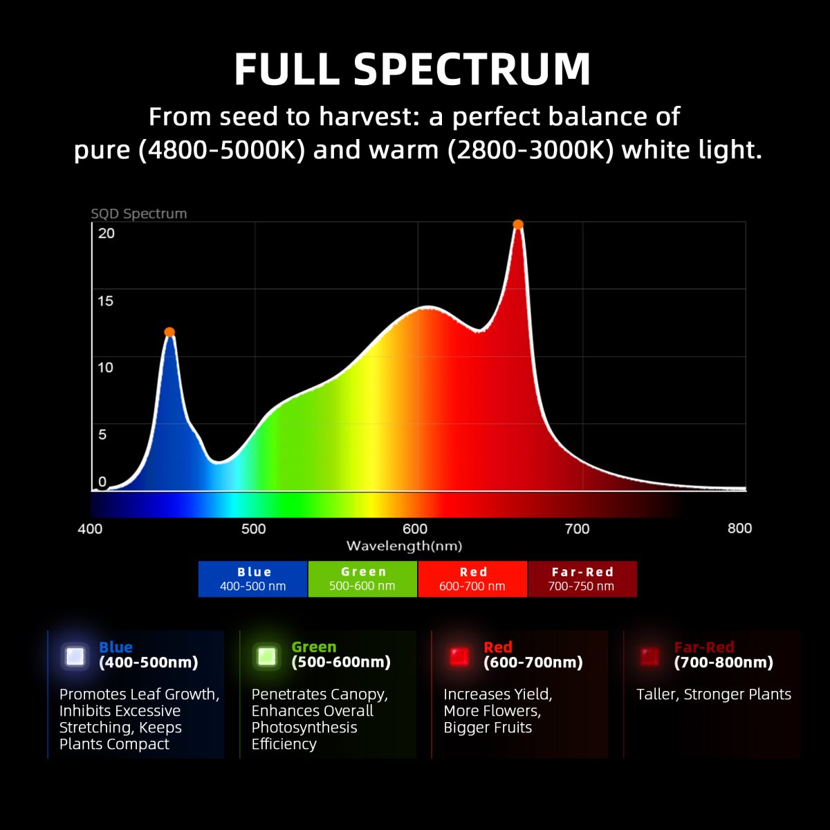 Spider Farmer G8600 800W LED Grow Lampe – Vollspektrum, dimmbar, App-Steuerung für 120x120–150x150 cm