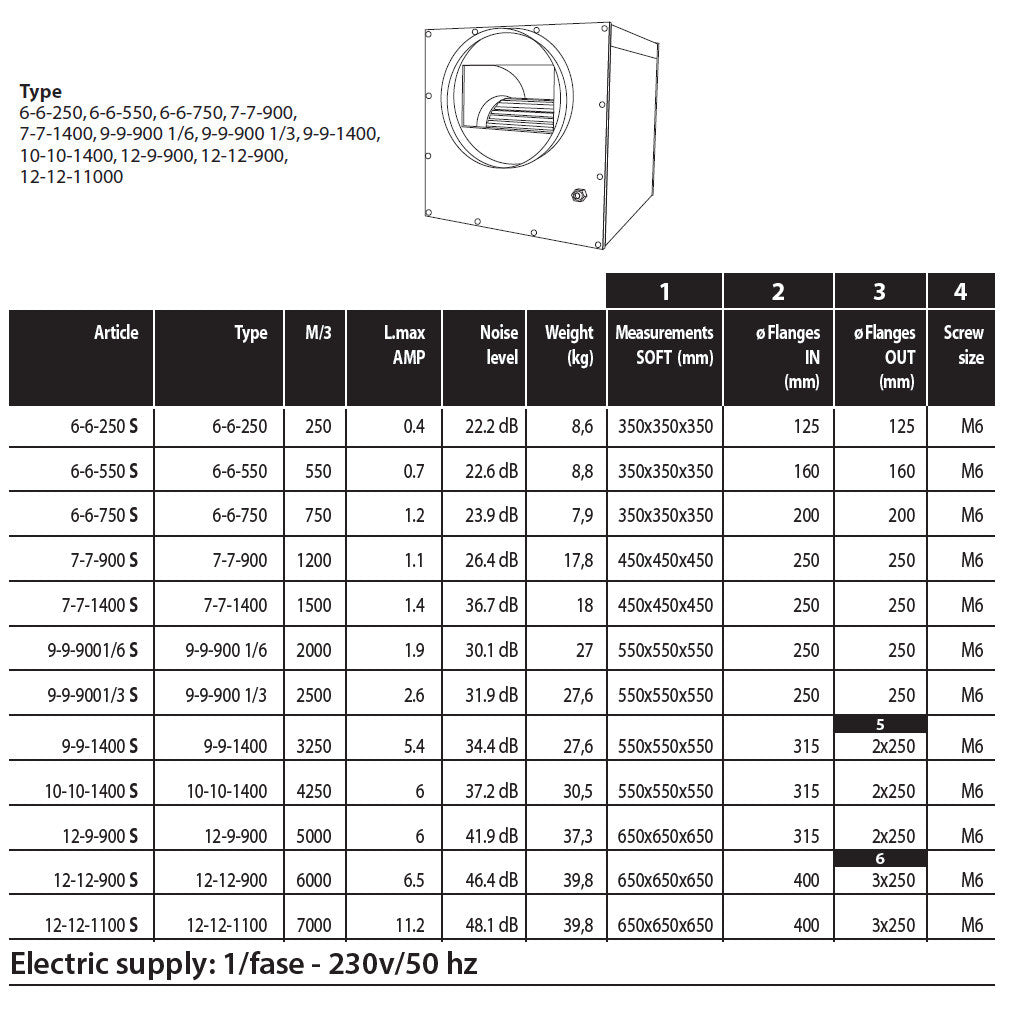 AIRFAN ISO-Box Steel Fan 7000 m3/h (12-12-1100)
