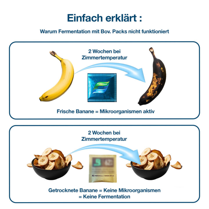 Fermentbox – Trocknung & Curing einfach & ohne Technik