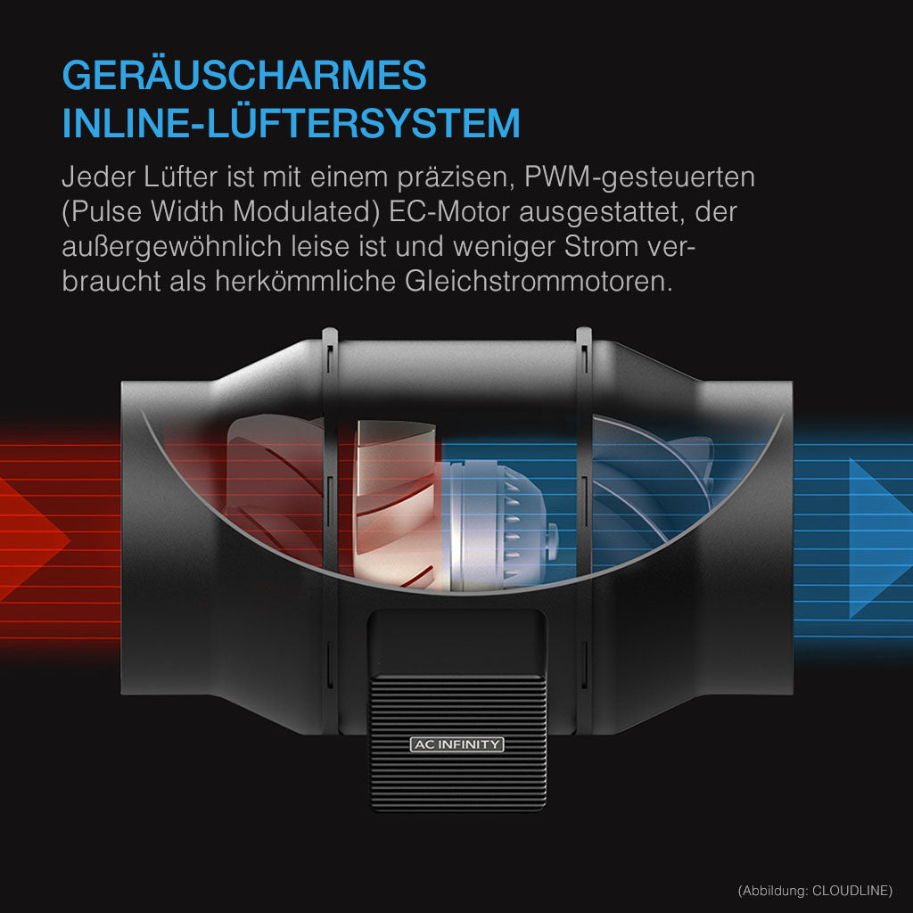 AC Infinity Luftfilter-Set PRO 100 mm – Bild 5