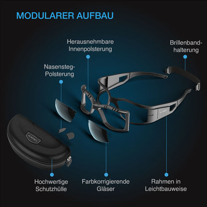 AC Infinity Grow Room Brille – Bild 5