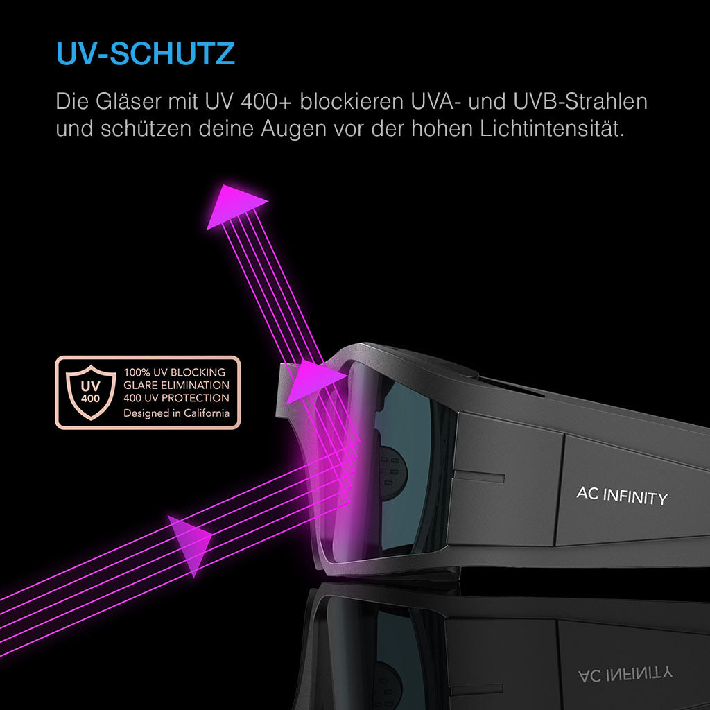 AC Infinity Grow Room Brille – Bild 3