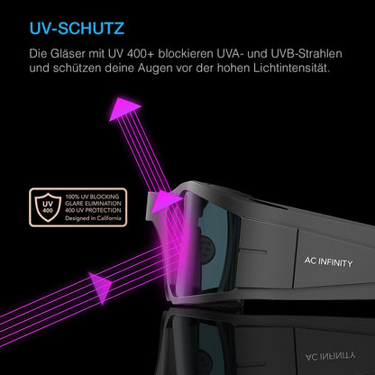 AC Infinity Grow Room Brille – Bild 3