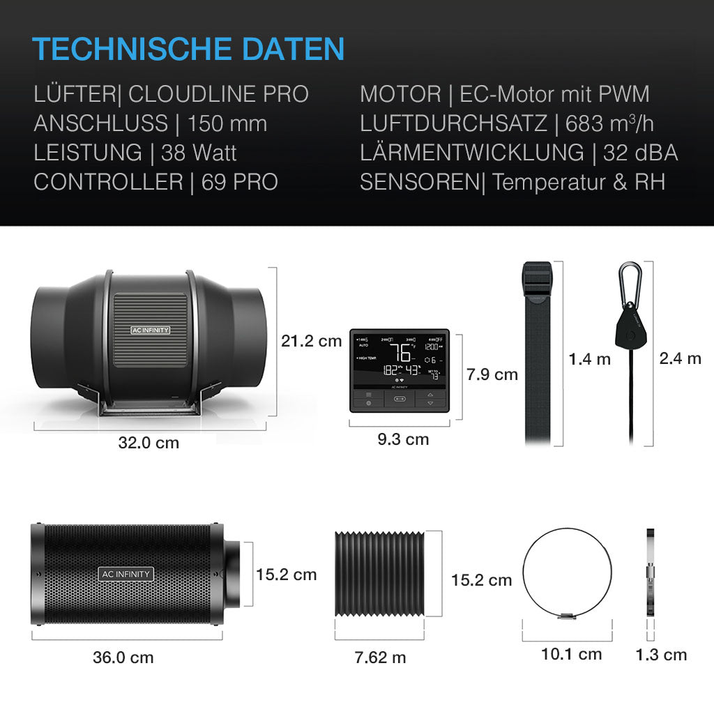 AC Infinity Luftfilter-Set PRO 150 mm – Bild 2