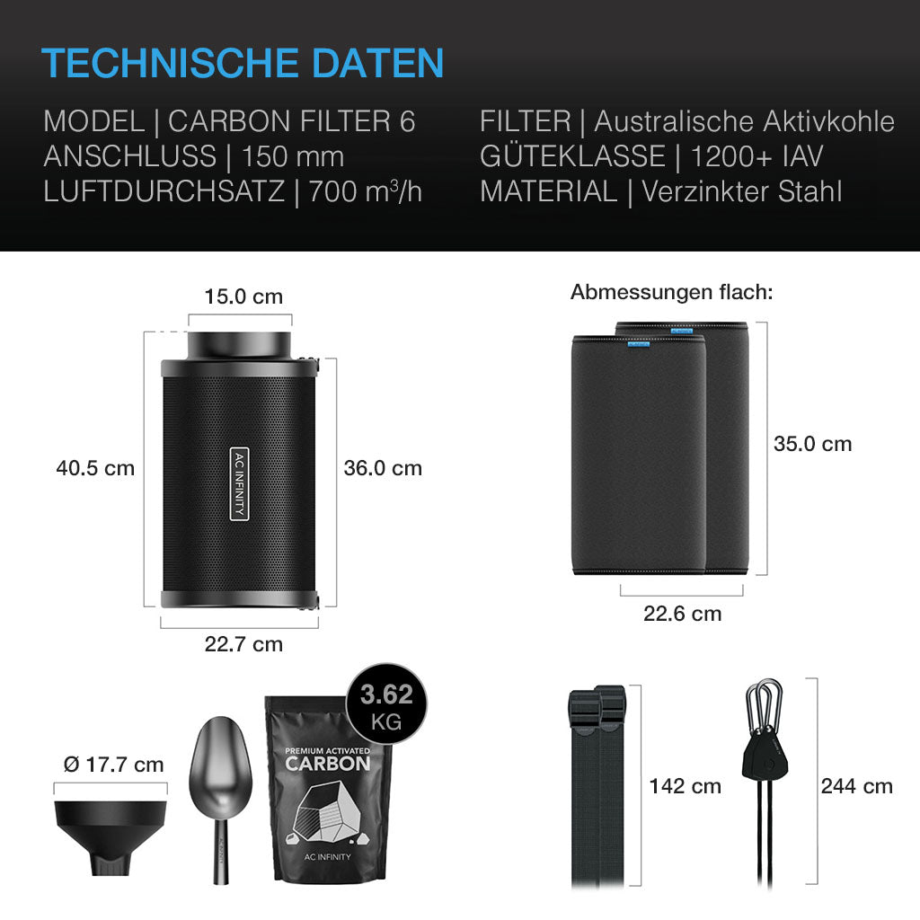 AC Infinity Nachfüllbarer Aktivkohlefilter – Bild 7