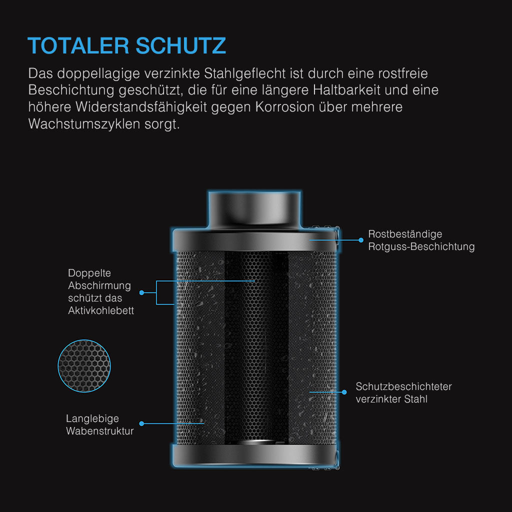 AC Infinity Nachfüllbarer Aktivkohlefilter – Bild 4