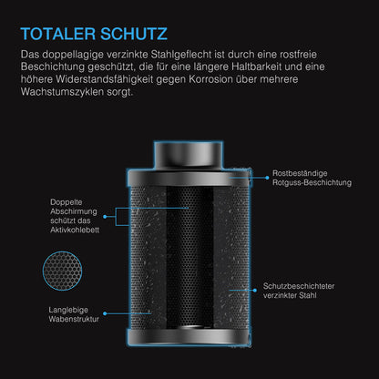 AC Infinity Nachfüllbarer Aktivkohlefilter – Bild 4