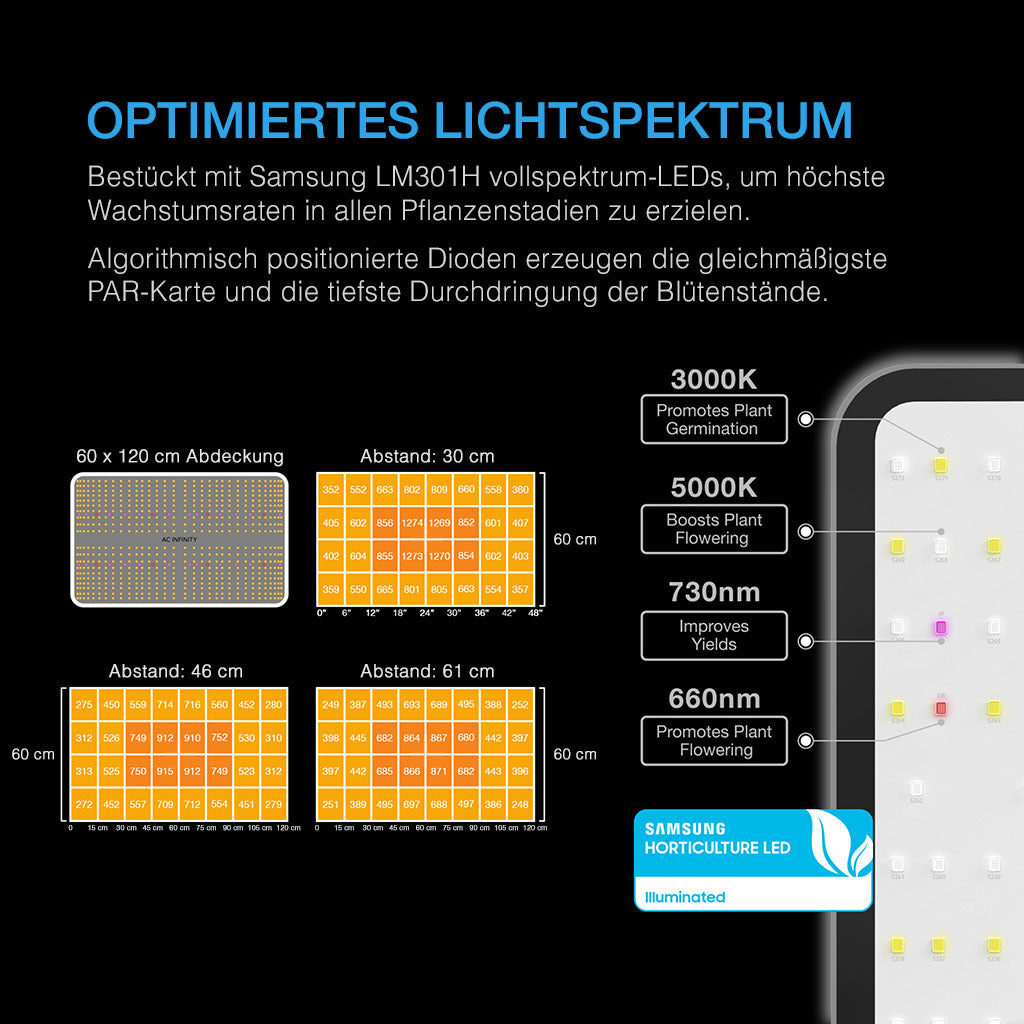 AC Infinity AI Grow Zelt-System – Bild 3