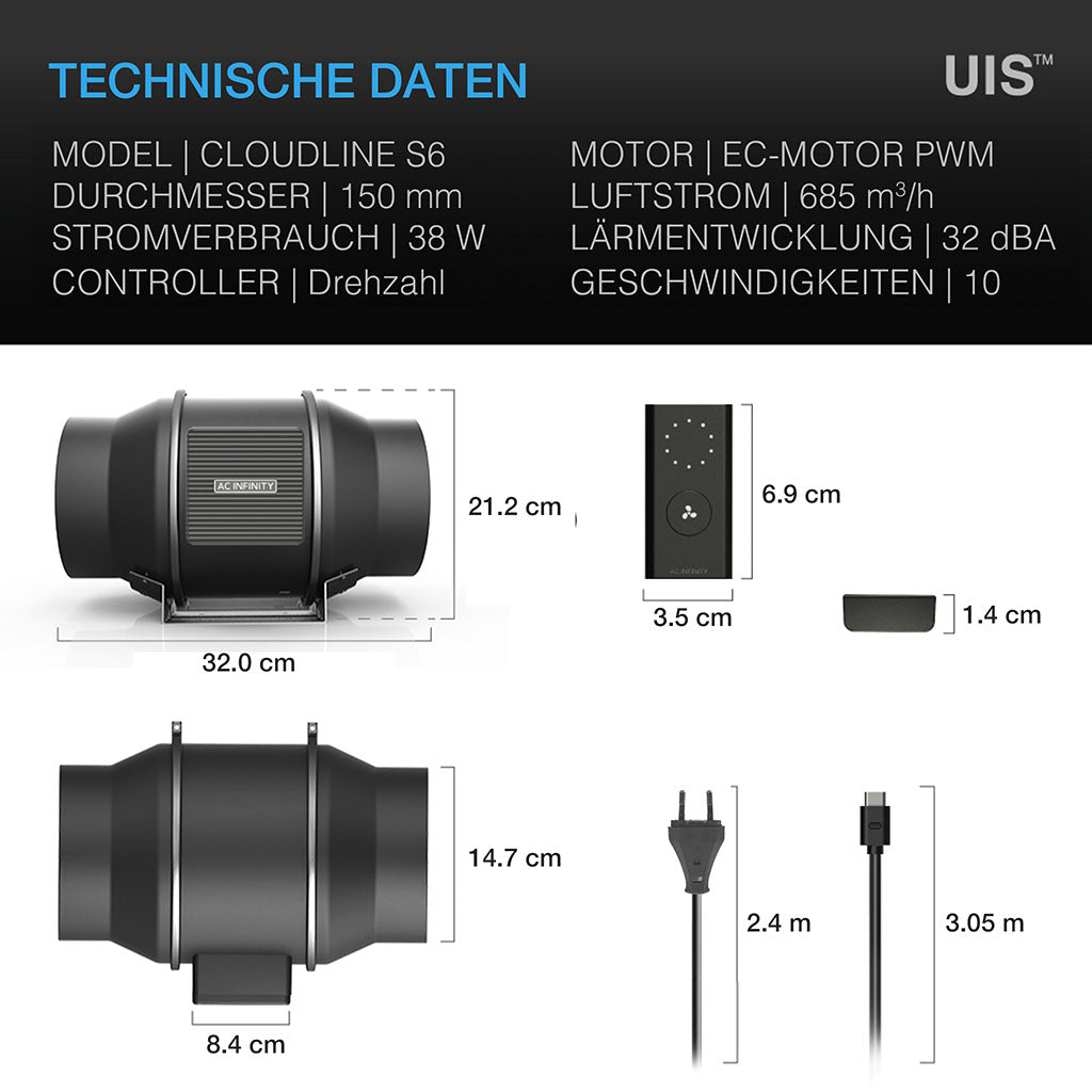 AC Infinity CLOUDLINE S6 – Bild 2
