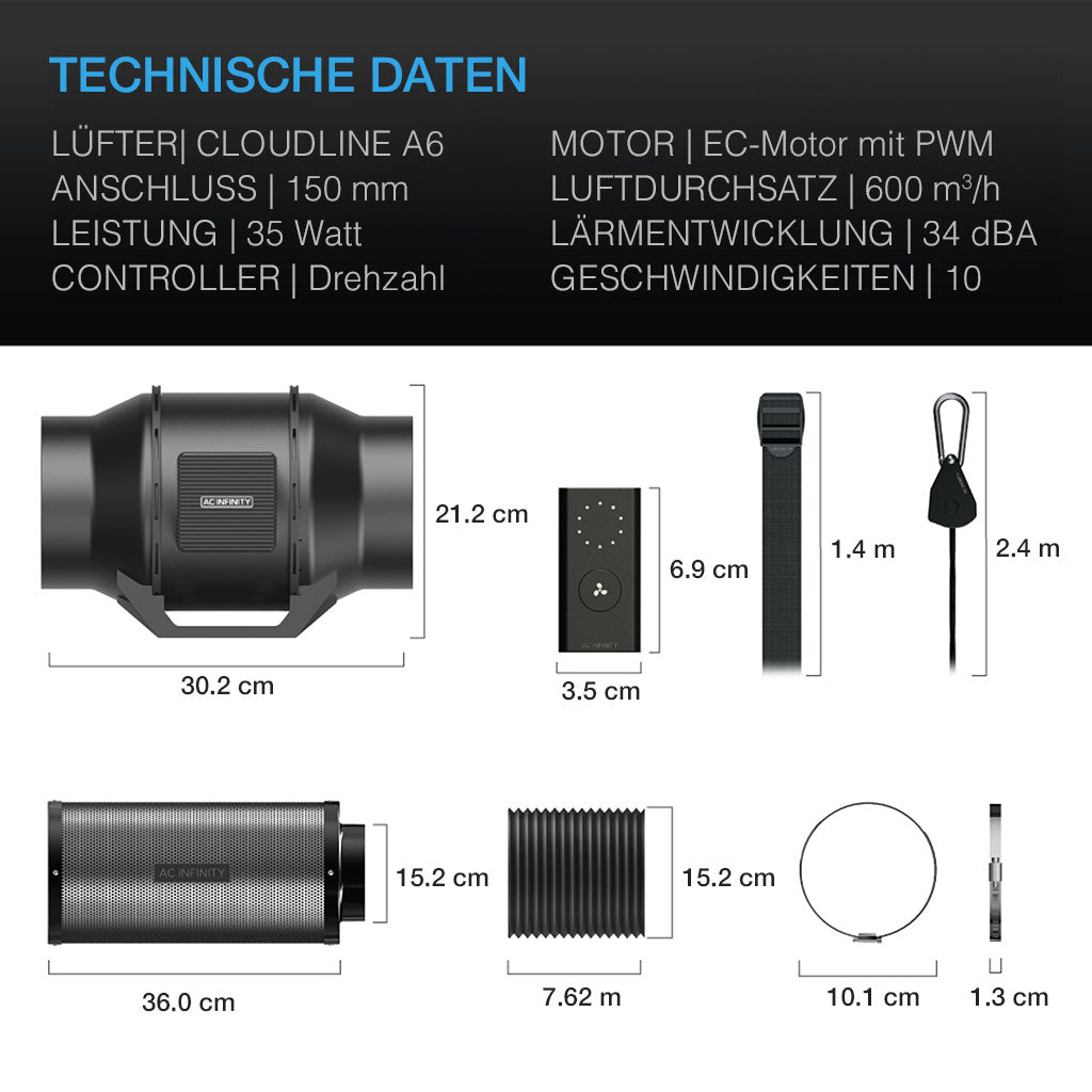 AC Infinity Luftfilter-Set 150 mm – Bild 2