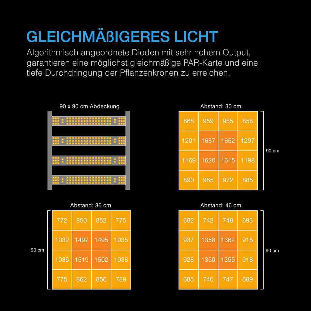 AC Infinity IONFRAME EVO4 – Bild 2