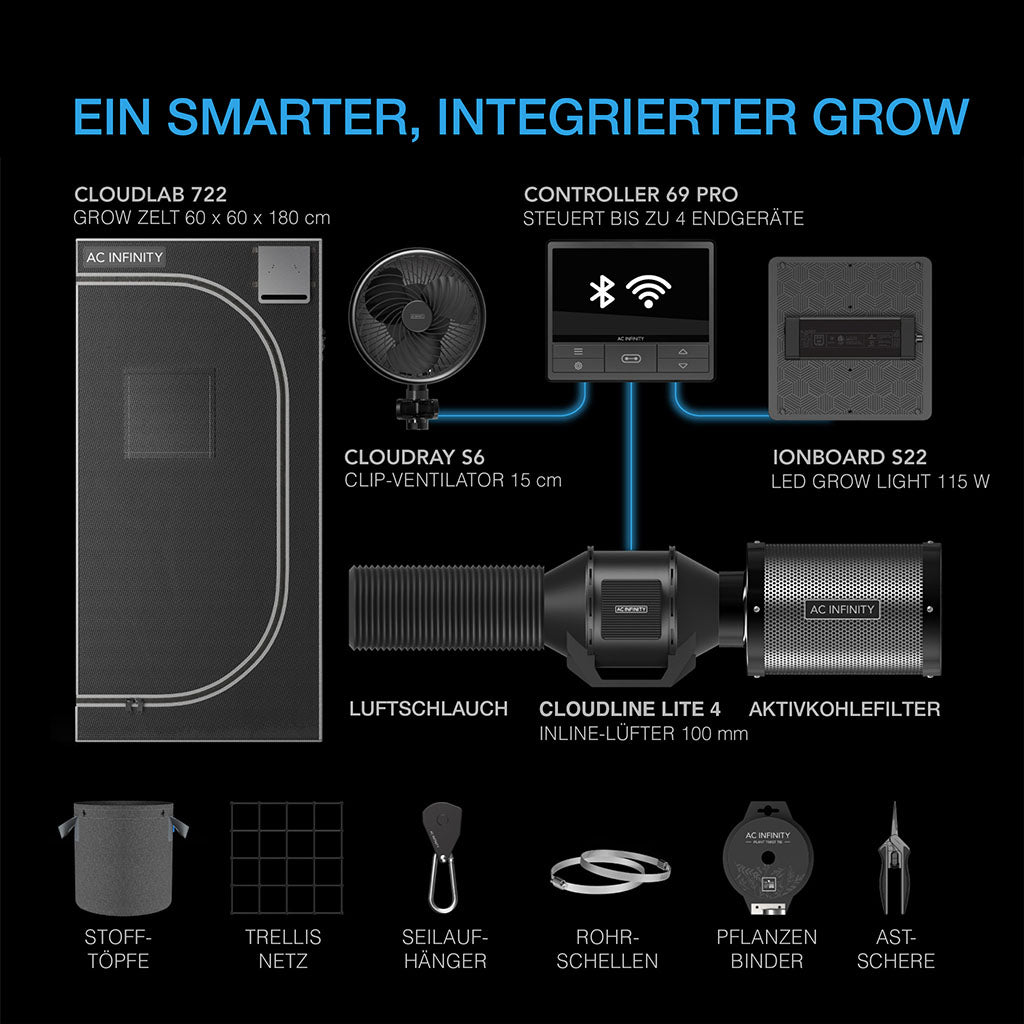 AC Infinity AI Grow Zelt-System – Bild 2