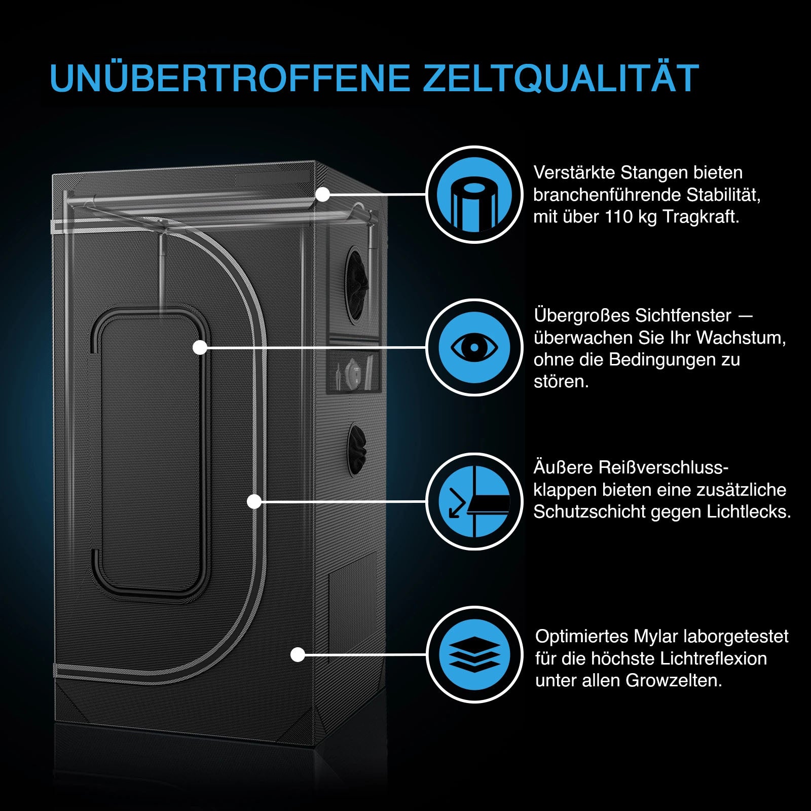 AC Infinity AI Cultivator Kit – Bild 2