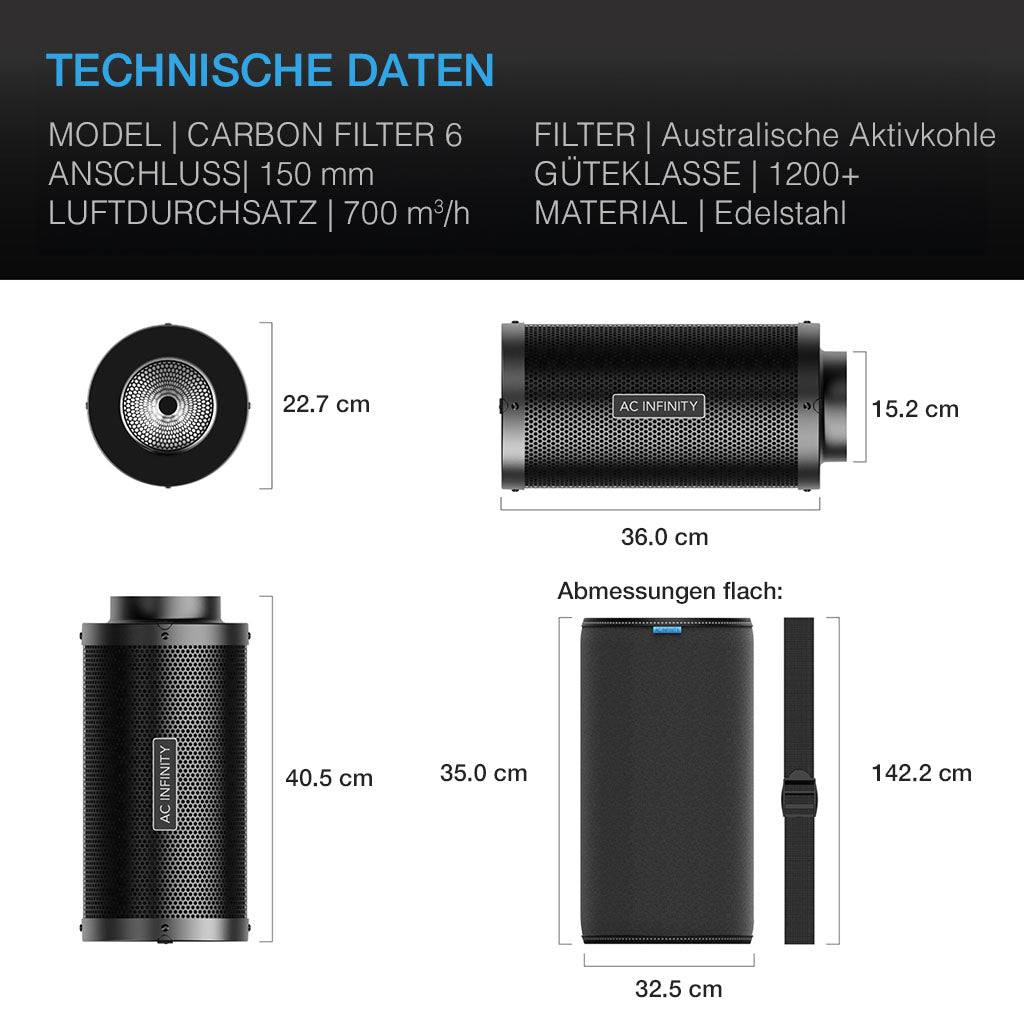 AC Infinity Aktivkohlefilter 150 mm – Bild 2