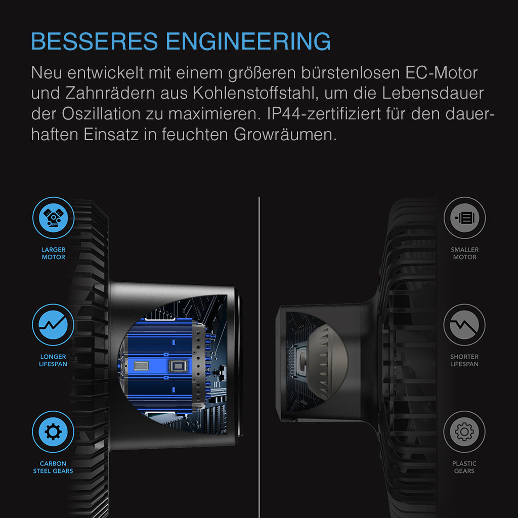 AC Infinity CLOUDRAY S9 – Bild 5