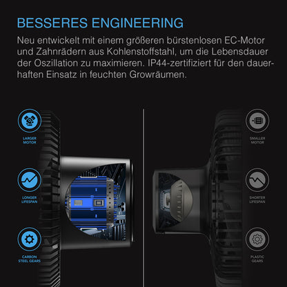 AC Infinity CLOUDRAY S9 – Bild 5