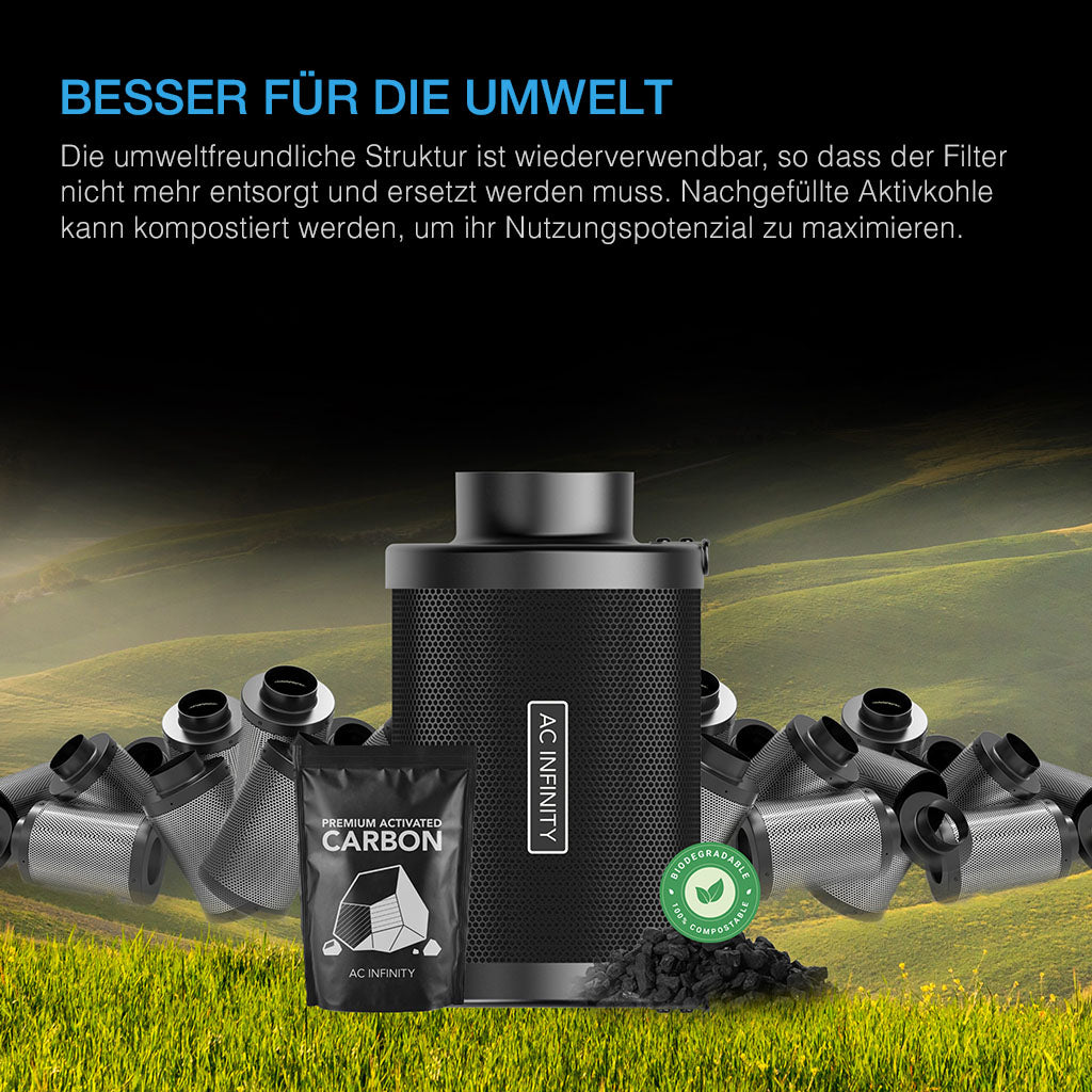 AC Infinity Nachfüllbarer Aktivkohlefilter – Bild 6