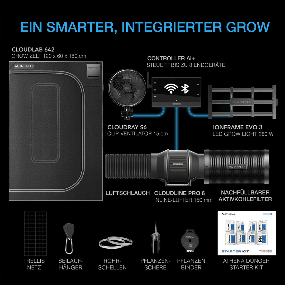 AC Infinity AI Cultivator Kit – Bild 4