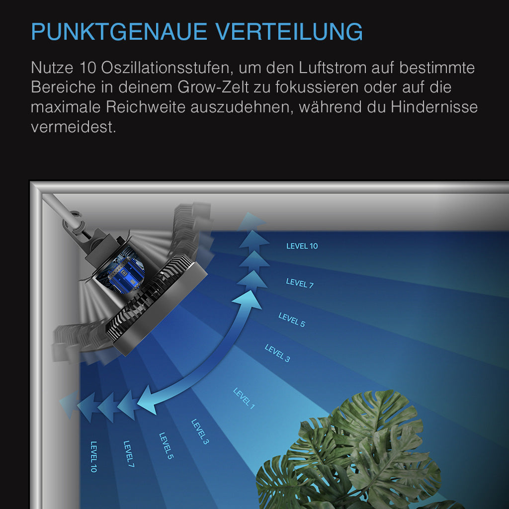 AC Infinity CLOUDRAY S9 – Bild 6
