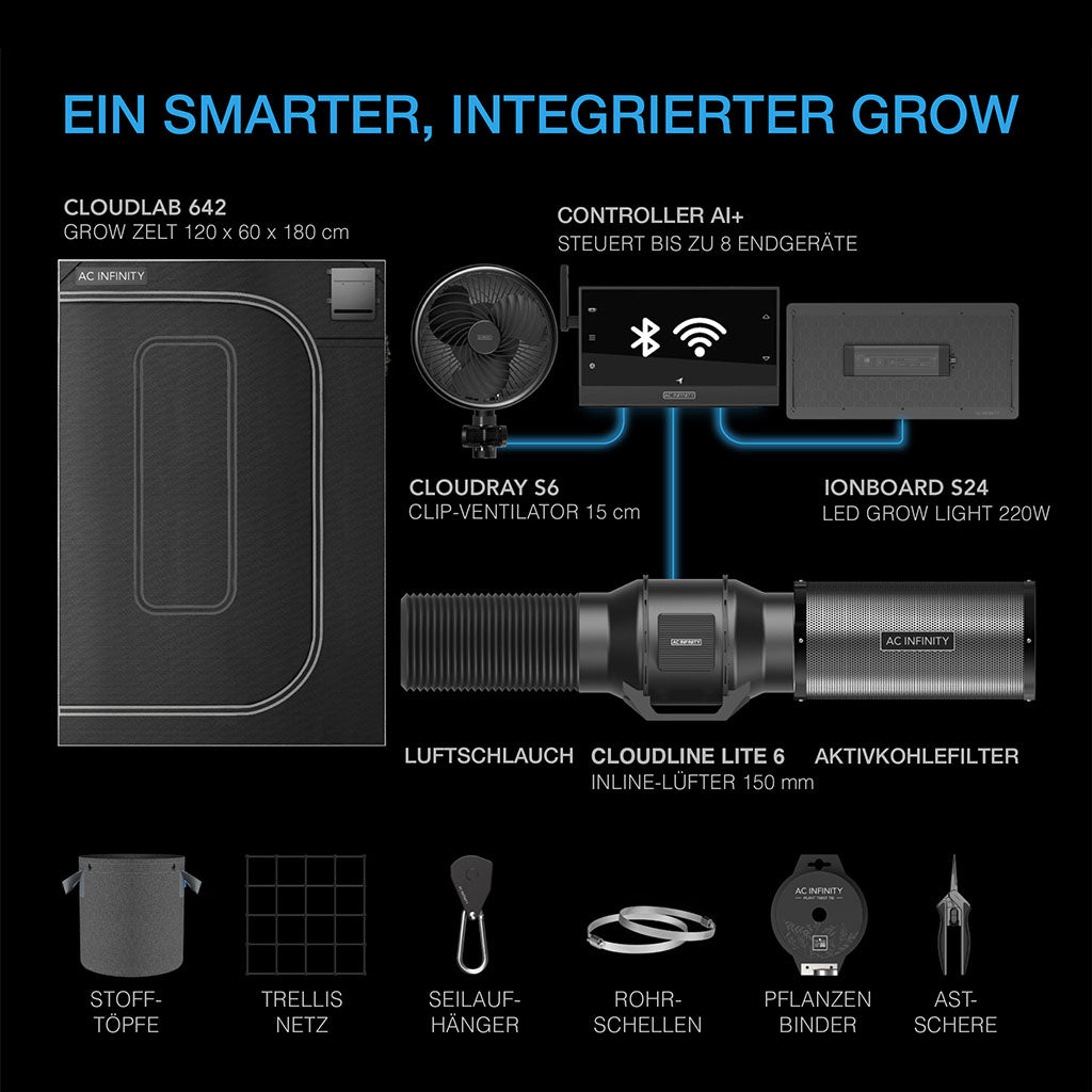 AC Infinity AI Grow Zelt-System – Bild 2