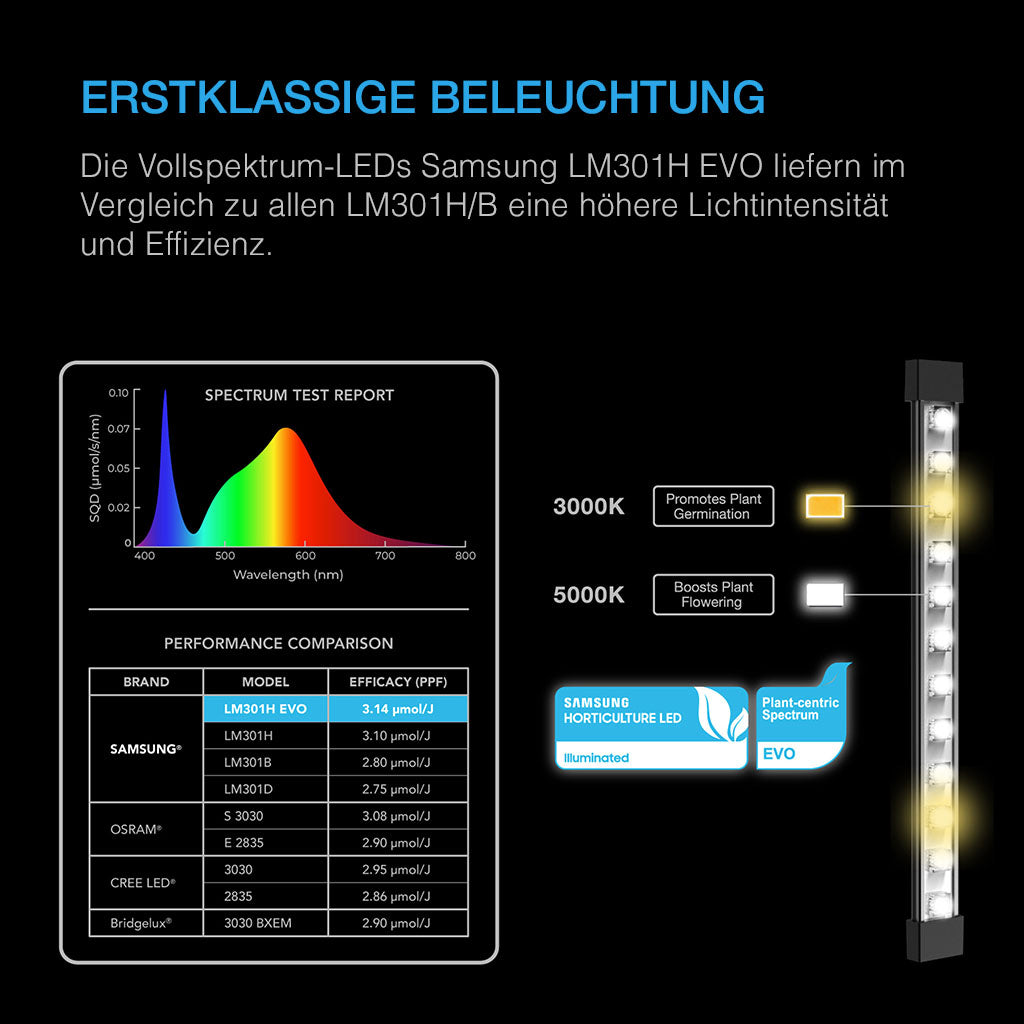 AC Infinity IONBEAM S11 – Bild 3