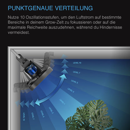 AC Infinity CLOUDRAY S6 – Bild 5