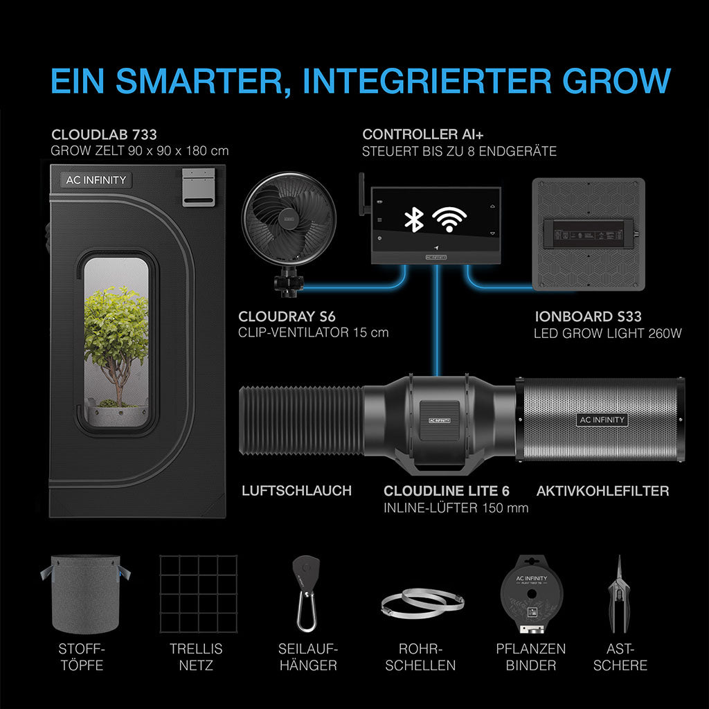 AC Infinity AI Grow Zelt-System – Bild 2