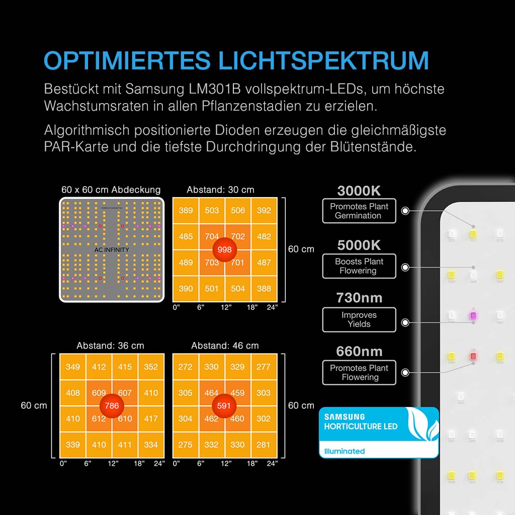 AC Infinity AI Grow Zelt-System – Bild 3