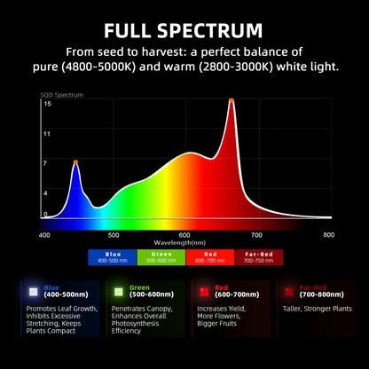 Spider Farmer G5000 480W LED Grow Lampe – Vollspektrum, dimmbar, App-Steuerung für 120x120 cm Growzelt