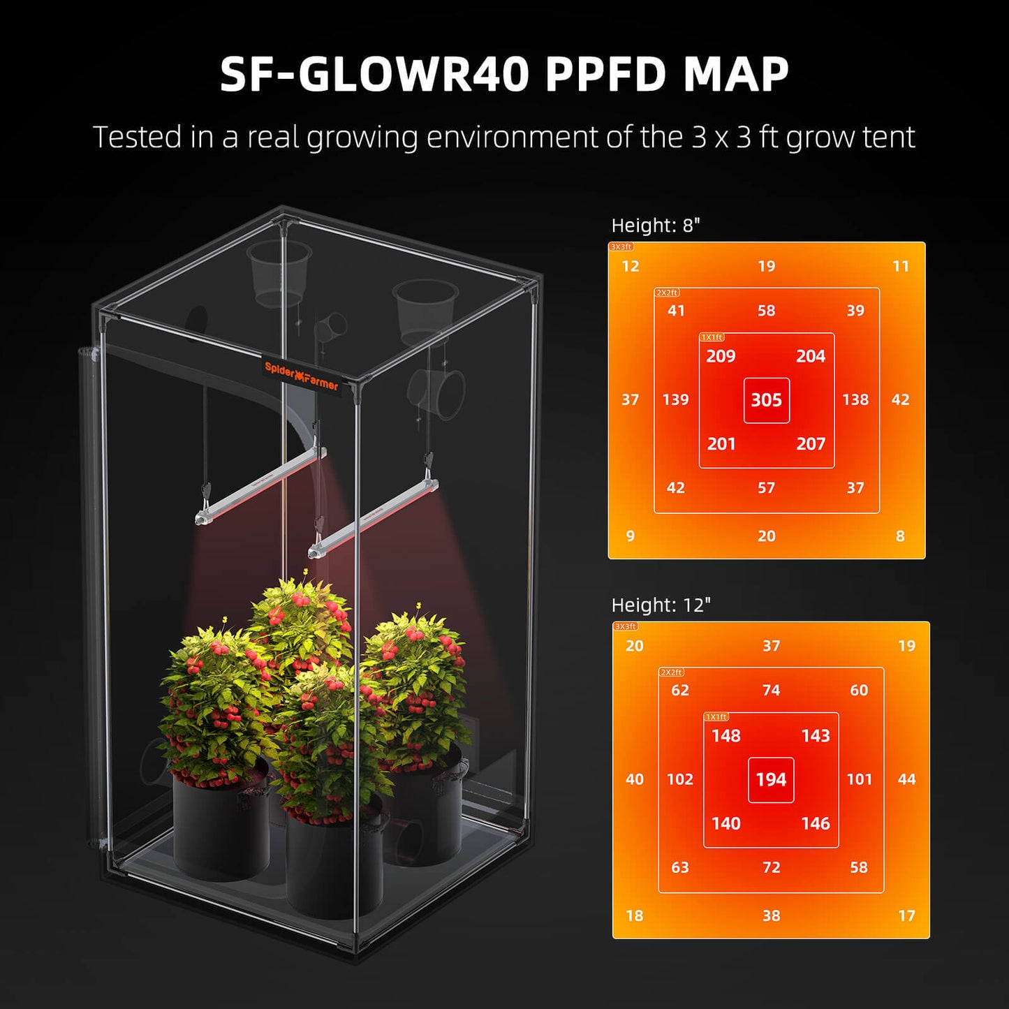 Spider Farmer GlowR40 40W Deep Red 660nm Zusatz LED Grow Lampe für Blüte – Supplemental Grow Light Indoor