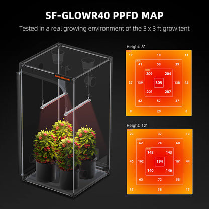 Spider Farmer GlowR40 40W Deep Red 660nm Zusatz LED Grow Lampe für Blüte – Supplemental Grow Light Indoor