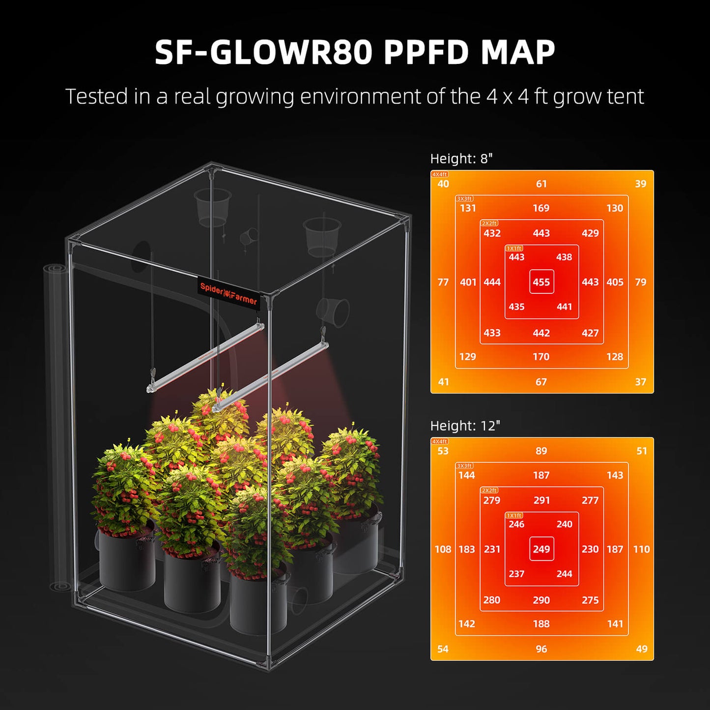Spider Farmer GlowR80 80W Deep Red 660nm Zusatz LED Grow Lampe für Blüte – Supplemental Grow Light Indoor