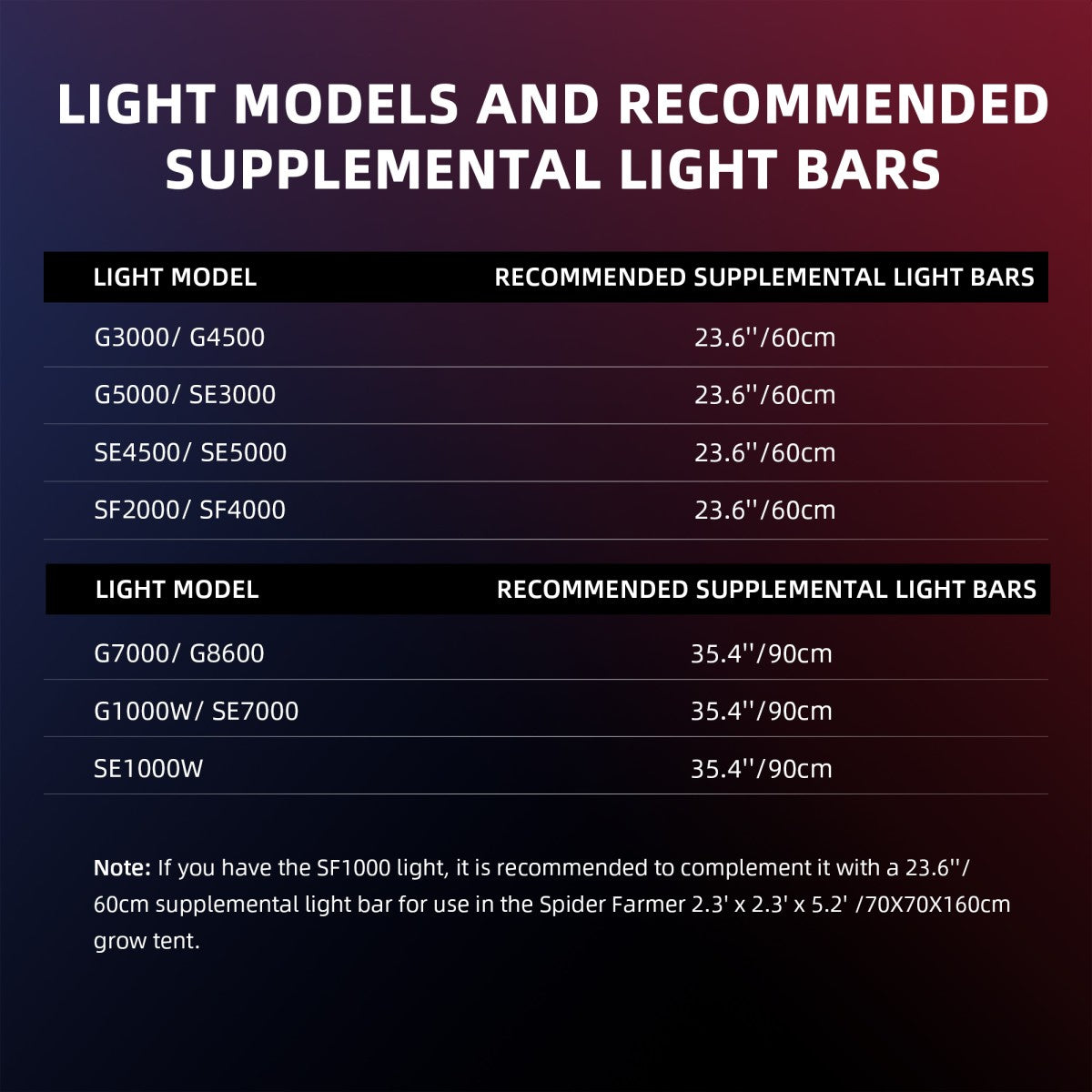 Spider Farmer UV60 & IR30 LED Grow Light Bars Set 90cm – UV & IR Zusatzbeleuchtung für Indoor Grow über 500W