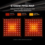 Spider Farmer G1000W 1000W LED Grow Lampe – Vollspektrum, dimmbar, App-Steuerung für 150x150 cm Growzelt