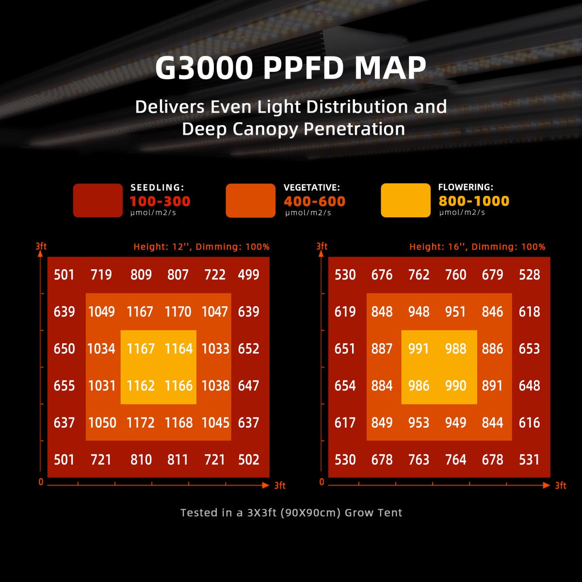 Spider Farmer G3000 300W LED Grow Lampe – Vollspektrum, dimmbar, App-Steuerung für 70x70–90x90 cm