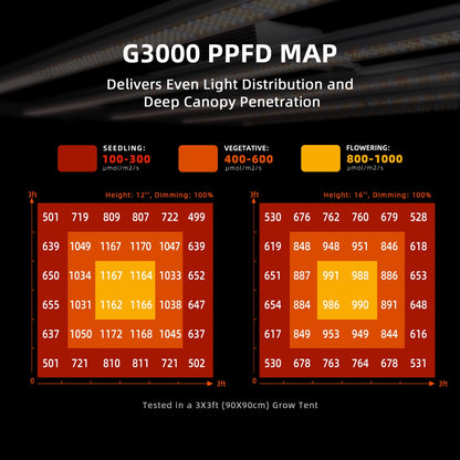 Spider Farmer G3000 300W LED Grow Lampe – Vollspektrum, dimmbar, App-Steuerung für 70x70–90x90 cm