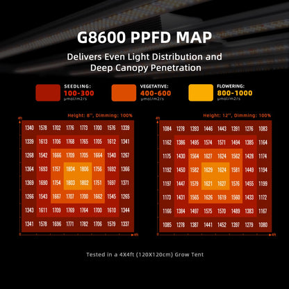 Spider Farmer G8600 800W LED Grow Lampe – Vollspektrum, dimmbar, App-Steuerung für 120x120–150x150 cm