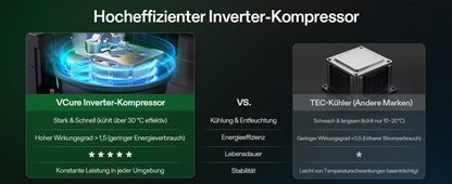 Vivosun VCure | Trocknen & Curing mit Klimakontrolle - Vorbestellung