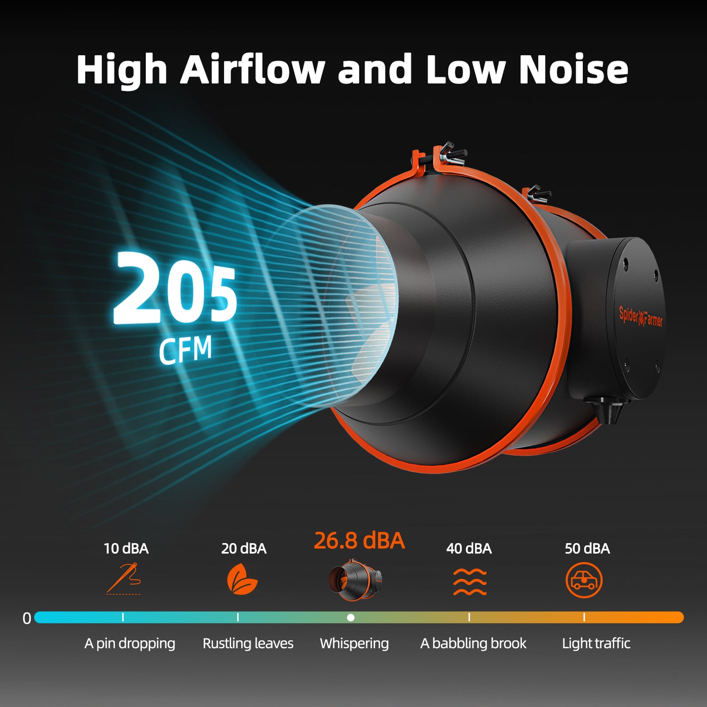 Spider Farmer 4 Zoll Inline Fan Komplettset mit GGS Controller (Smart Control)