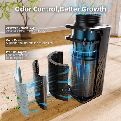 Spider Farmer 2-in-1 Inline Fan mit Aktivkohlefilter – Komplettes Belüftungssystem